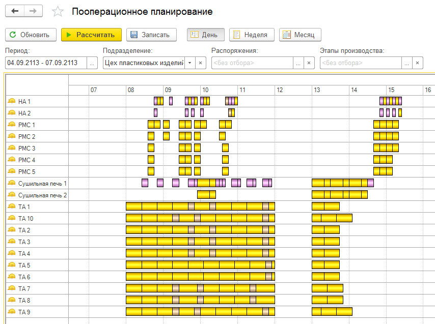 1С:ERP Управление предприятием