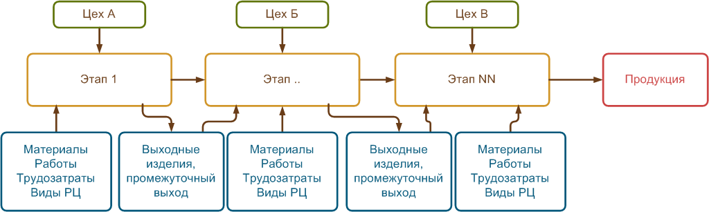 1С:ERP Управление предприятием
